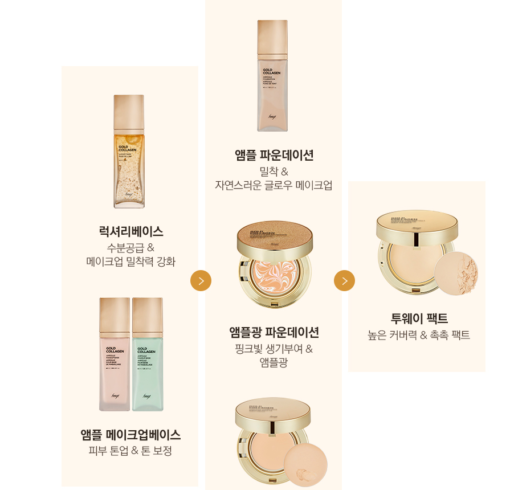 tinh chất Collagen Thefaceshop